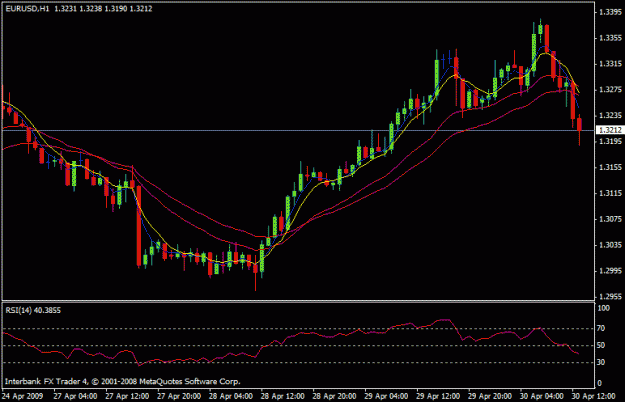 Click to Enlarge

Name: euro chart 3.gif
Size: 15 KB
