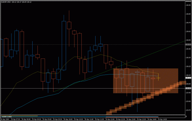 Click to Enlarge

Name: 2009-04-30_eurjpy_30.gif
Size: 23 KB