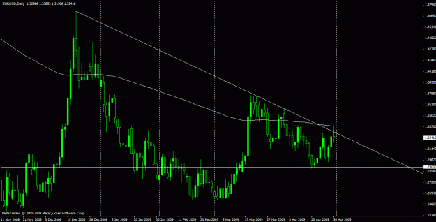 Click to Enlarge

Name: eur2.gif
Size: 23 KB