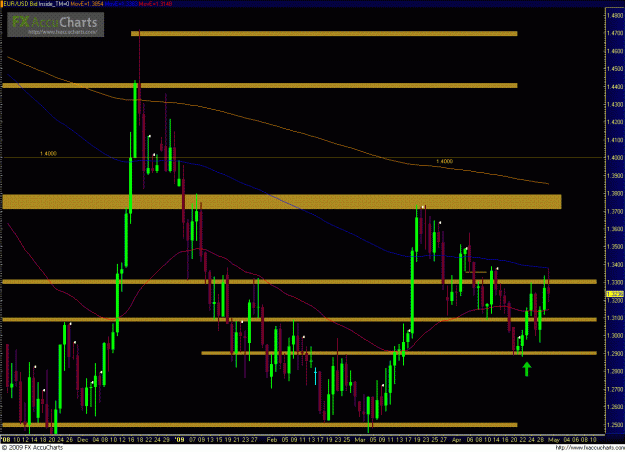 Click to Enlarge

Name: EURUSD 043009_day.GIF
Size: 48 KB