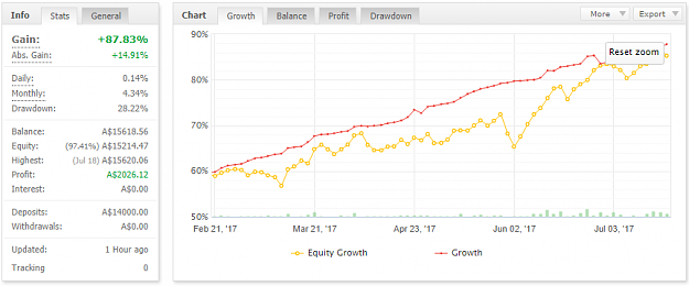Click to Enlarge

Name: Equity Growth 22Jul17.png
Size: 49 KB