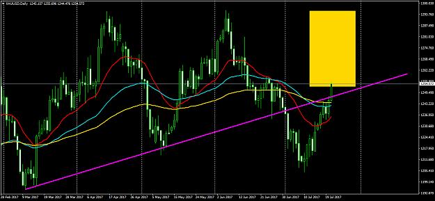 Click to Enlarge

Name: XAUUSDDaily.png
Size: 56 KB