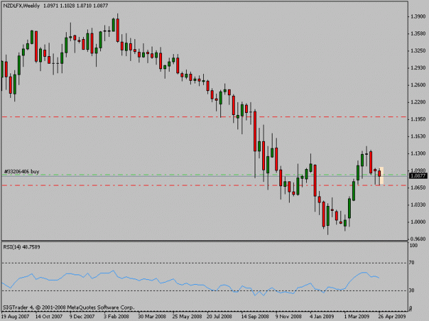 Click to Enlarge

Name: nzdlfxweekly.gif
Size: 11 KB