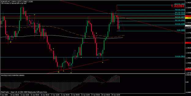 Click to Enlarge

Name: eurusd.gif
Size: 25 KB