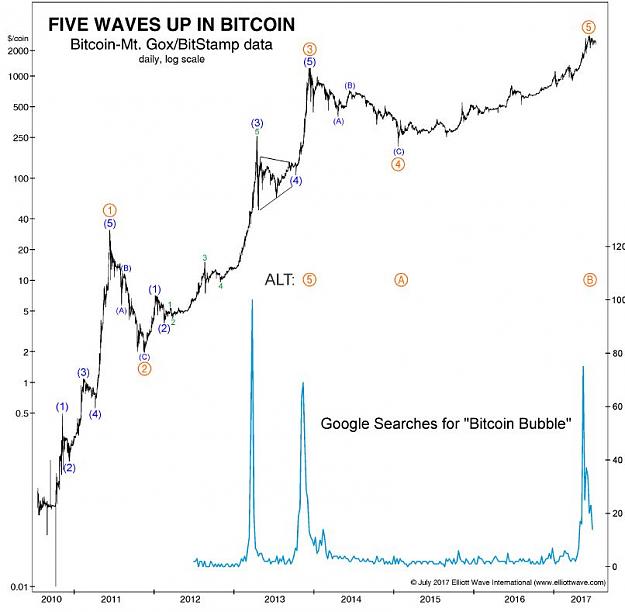Click to Enlarge

Name: 1500575146_bitcoinwves.jpg
Size: 67 KB