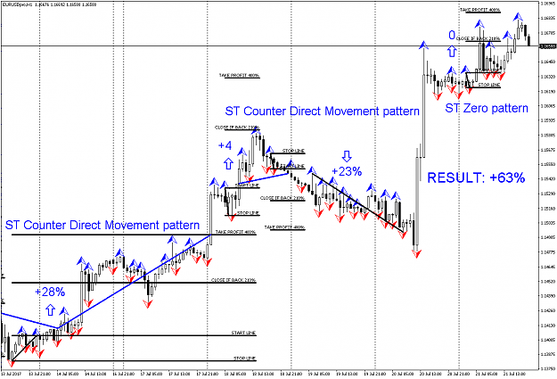 Click to Enlarge

Name: EURUSDproH1z.png
Size: 58 KB