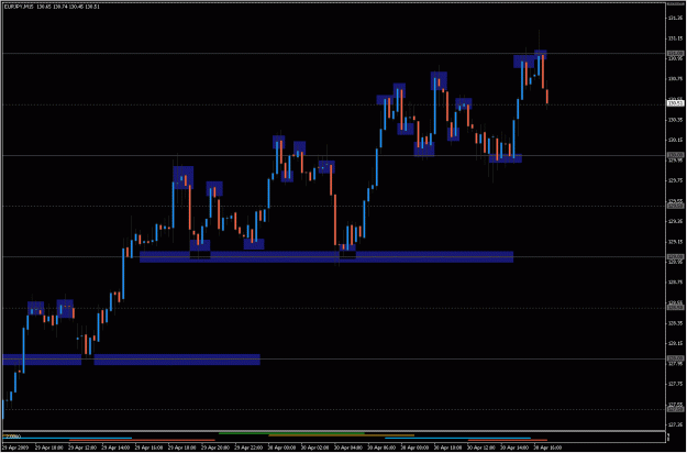 Click to Enlarge

Name: 2009-04-30_eurjpy_32.gif
Size: 24 KB