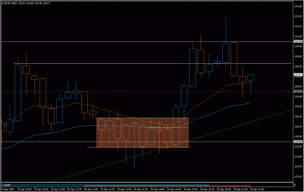 Click to Enlarge

Name: 2009-04-30_eurjpy_33.gif
Size: 20 KB