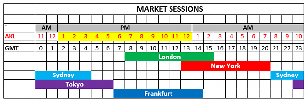Click to Enlarge

Name: Market_Sessions.png
Size: 11 KB