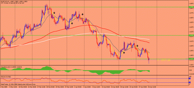 Click to Enlarge

Name: eurcad 4h.gif
Size: 32 KB