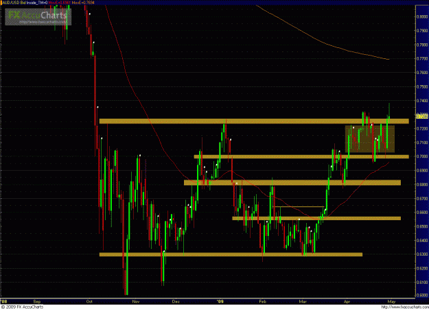 Click to Enlarge

Name: AUDUSD 043009_day.GIF
Size: 53 KB