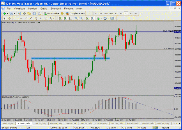 Click to Enlarge

Name: aud-usd.gif
Size: 37 KB