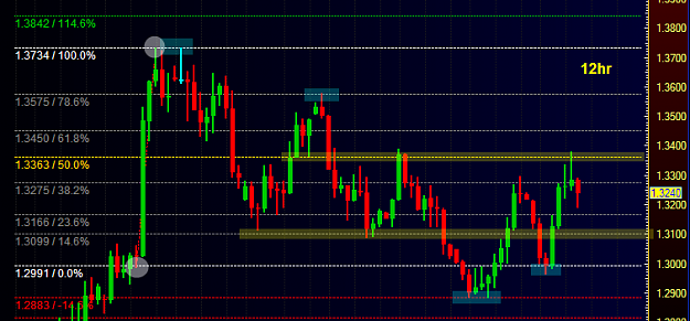 Click to Enlarge

Name: 12 fib zones.png
Size: 38 KB