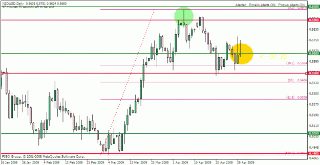 Click to Enlarge

Name: nzdusd1.gif
Size: 19 KB