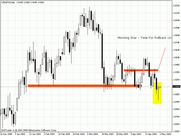 Click to Enlarge

Name: usdlfx.gif
Size: 21 KB