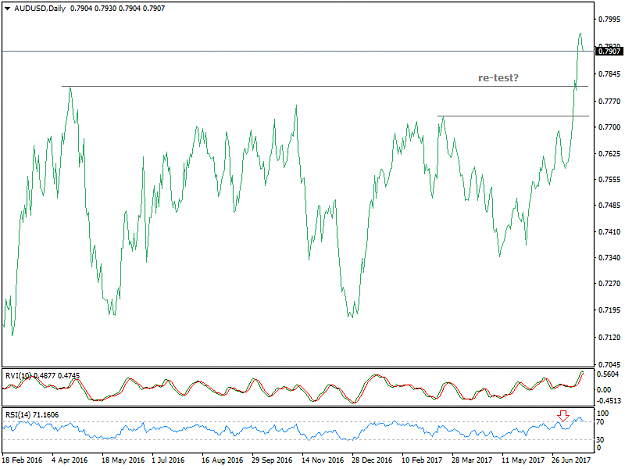Click to Enlarge

Name: AUDUSDDaily.png
Size: 23 KB