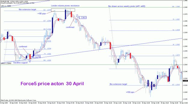 Click to Enlarge

Name: eurusd_30apr_force5pa.gif
Size: 28 KB