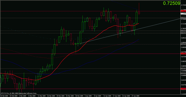 Click to Enlarge

Name: audusd.gif
Size: 22 KB
