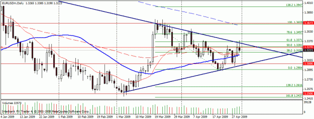 Click to Enlarge

Name: eurusd.gif
Size: 20 KB