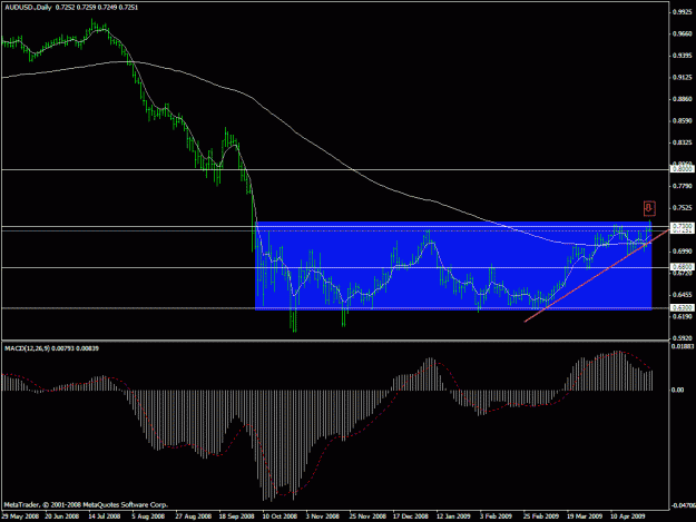 Click to Enlarge

Name: audusd box.gif
Size: 21 KB