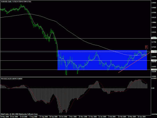 Click to Enlarge

Name: audusd box.gif
Size: 21 KB