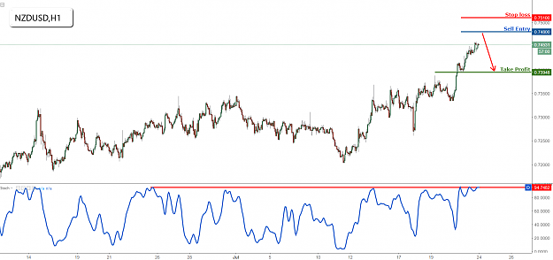 Click to Enlarge

Name: nzdusd.png
Size: 72 KB