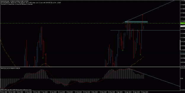 Click to Enlarge

Name: audusd.gif
Size: 19 KB