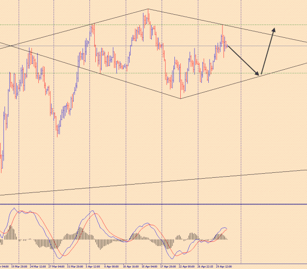 Click to Enlarge

Name: GBPUSD_Diamond.GIF
Size: 45 KB