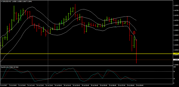 Click to Enlarge

Name: EURUSDM15.png
Size: 35 KB