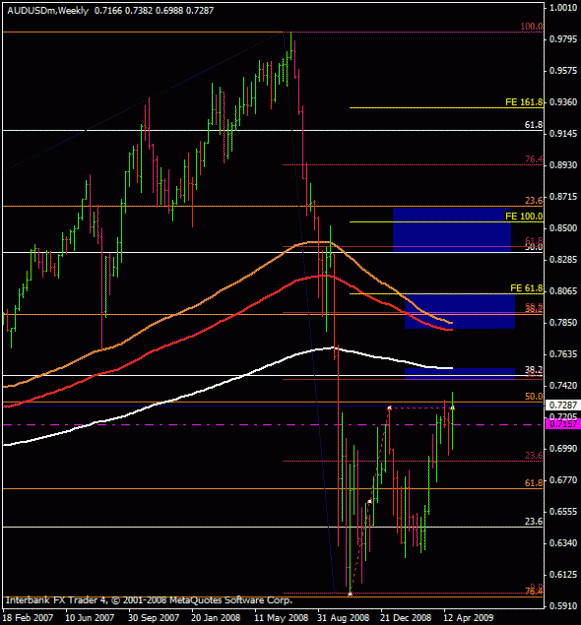 Click to Enlarge

Name: au short maybe _ weekly poss targets.gif
Size: 20 KB