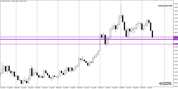 Click to Enlarge

Name: USDCAD Week 30 MN BPP.png
Size: 26 KB