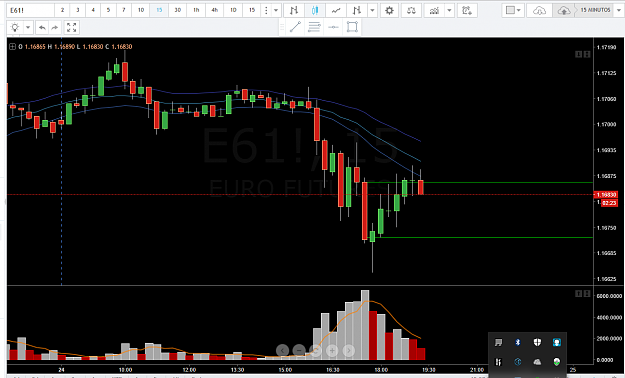 Click to Enlarge

Name: 15 MIN eurusd ND.png
Size: 65 KB