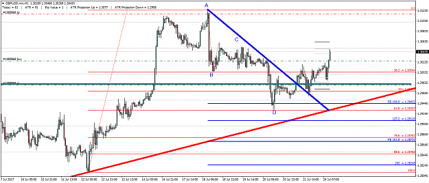 Click to Enlarge

Name: GBPUSD H1.png
Size: 36 KB