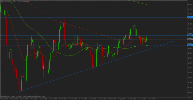 Click to Enlarge

Name: gbpchf may 1.gif
Size: 25 KB
