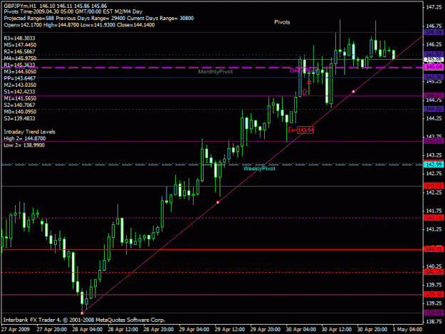 Click to Enlarge

Name: gbpjpy 429.gif
Size: 24 KB