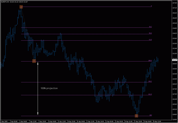 Click to Enlarge

Name: 2009-05-01_eurjpy_2.gif
Size: 19 KB