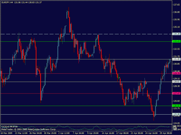 Click to Enlarge

Name: eurjpy.gif
Size: 20 KB