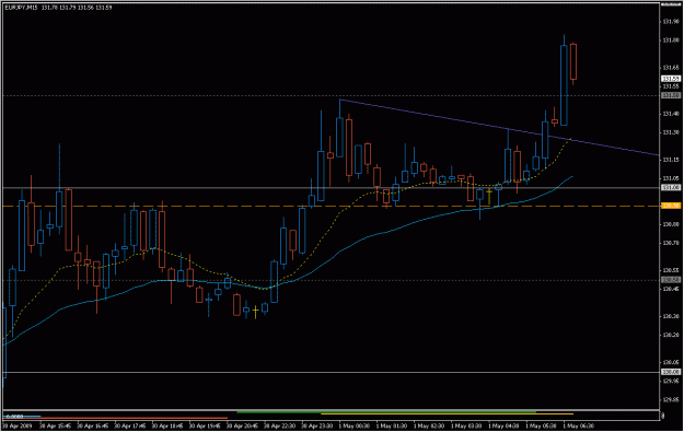 Click to Enlarge

Name: 2009-05-01_eurjpy_3.gif
Size: 19 KB