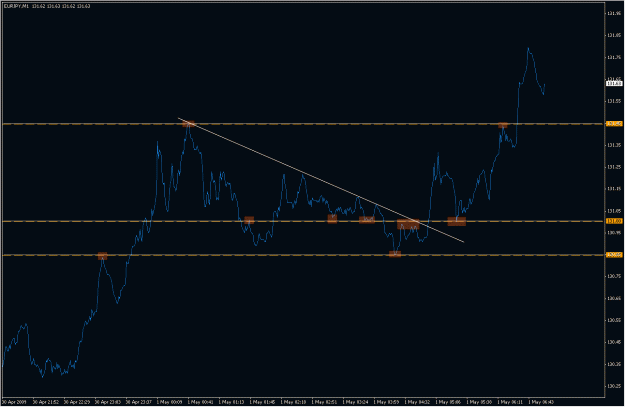 Click to Enlarge

Name: 2009-05-01_eurjpy_4.gif
Size: 19 KB