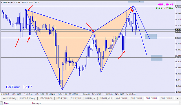 Click to Enlarge

Name: gbp usd be butterfly 1h clear.png
Size: 46 KB