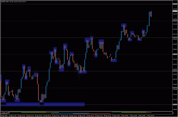 Click to Enlarge

Name: 2009-05-01_eurjpy_5.gif
Size: 27 KB