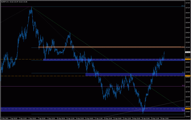 Click to Enlarge

Name: 2009-05-01_eurjpy_6.gif
Size: 25 KB