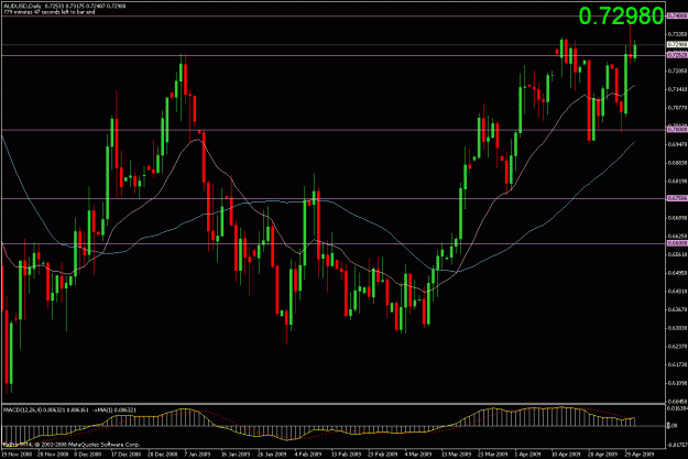Click to Enlarge

Name: aud-usd.gif
Size: 28 KB