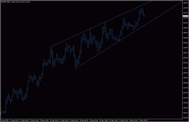 Click to Enlarge

Name: 2009-05-01_eurjpy_7.gif
Size: 16 KB