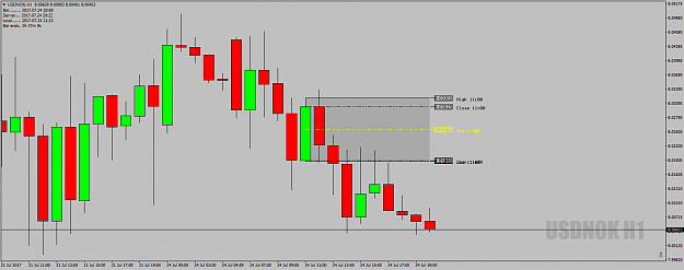 Click to Enlarge

Name: USDNOKH1DeadZone24thJuly17at21.22uk.png
Size: 39 KB