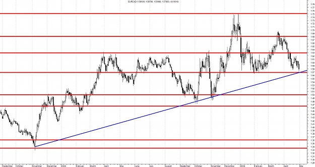 Click to Enlarge

Name: EURCAD - Daily.jpg
Size: 140 KB