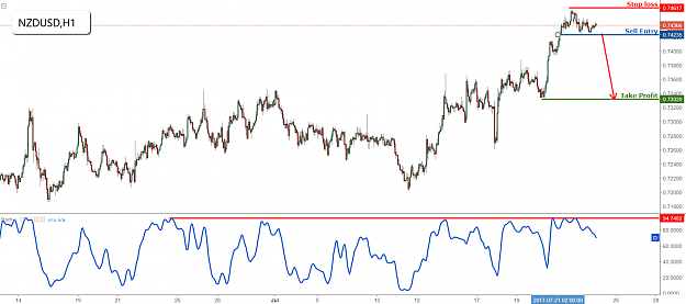 Click to Enlarge

Name: nzdusd.png
Size: 78 KB