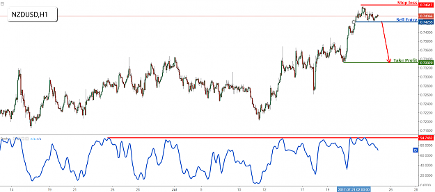 Click to Enlarge

Name: nzdusd.png
Size: 78 KB