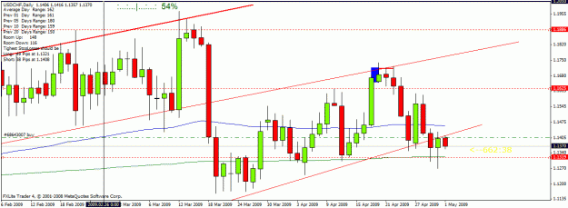 Click to Enlarge

Name: usdchf.gif
Size: 23 KB