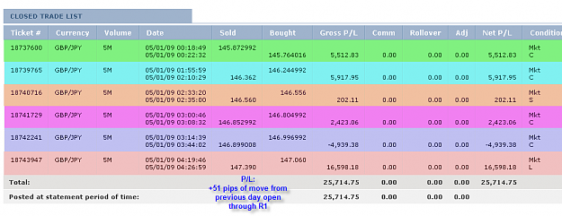 Click to Enlarge

Name: THURSDAY CHART.png
Size: 24 KB